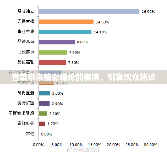 春菜带来精彩绝伦的表演，引发观众热议