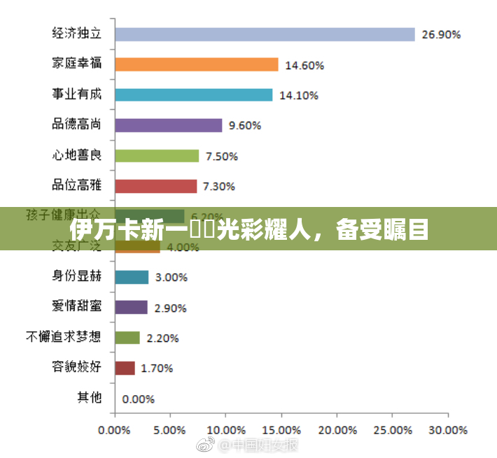 伊万卡新一級黃光彩耀人，备受瞩目