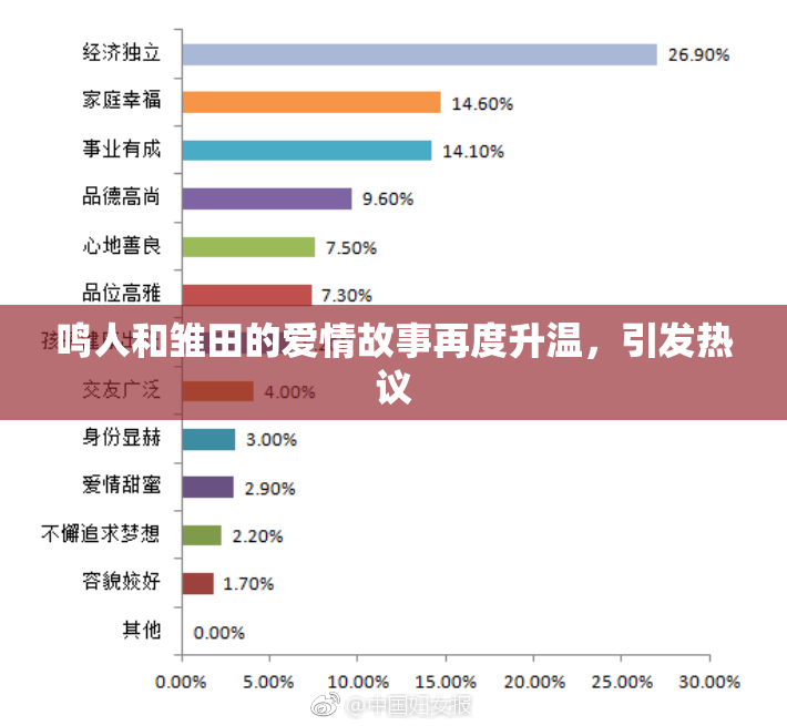 鸣人和雏田的爱情故事再度升温，引发热议