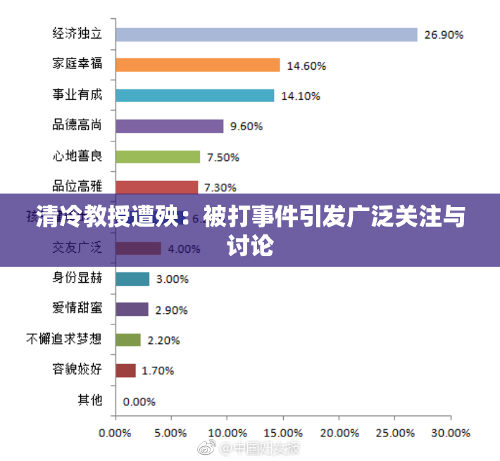 清冷教授遭殃：被打事件引发广泛关注与讨论