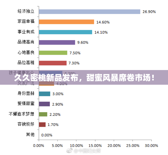 久久密桃新品发布，甜蜜风暴席卷市场！