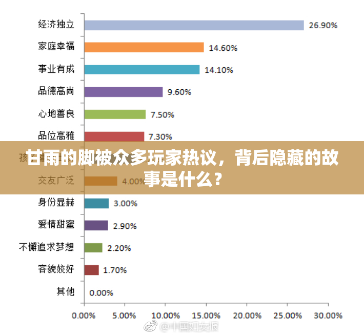 甘雨的脚被众多玩家热议，背后隐藏的故事是什么？