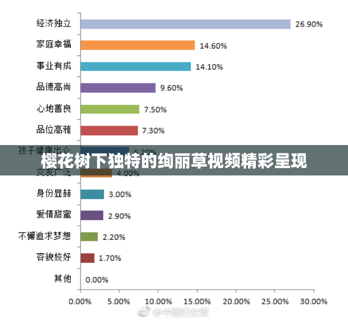 樱花树下独特的绚丽草视频精彩呈现