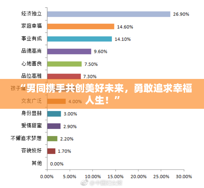 “男同携手共创美好未来，勇敢追求幸福人生！”
