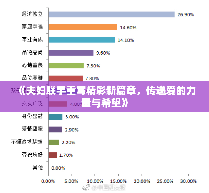 《夫妇联手重写精彩新篇章，传递爱的力量与希望》