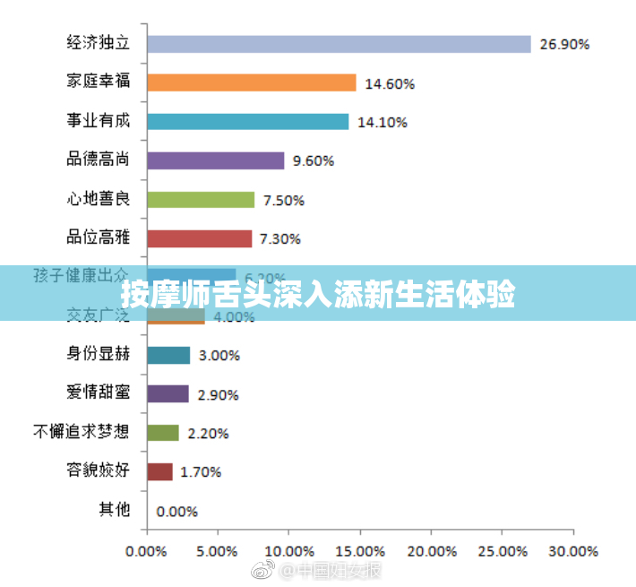 按摩师舌头深入添新生活体验