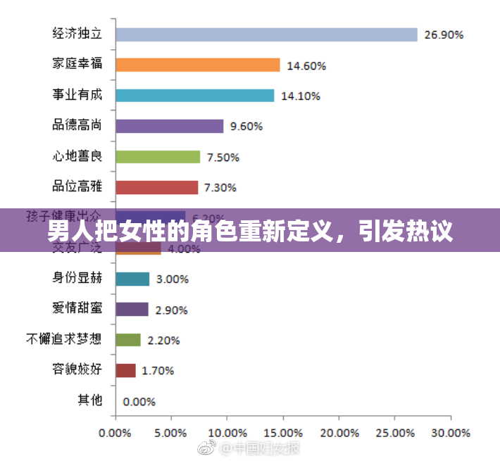 男人把女性的角色重新定义，引发热议