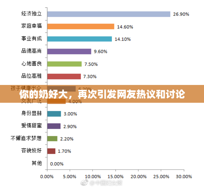 你的奶好大，再次引发网友热议和讨论