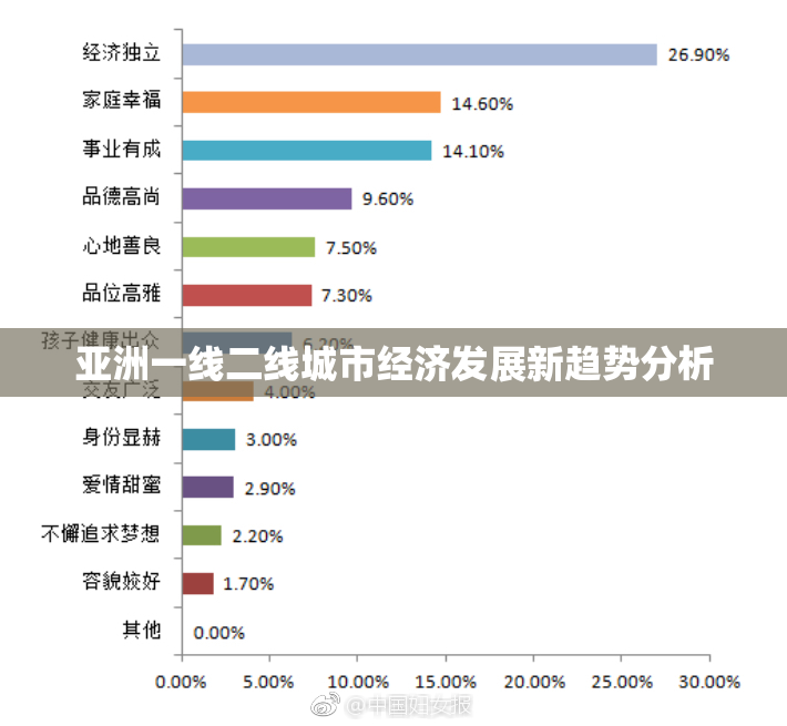 亚洲一线二线城市经济发展新趋势分析