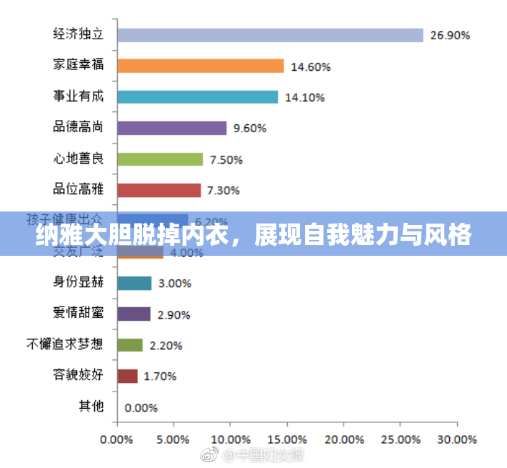 纳雅大胆脱掉内衣，展现自我魅力与风格