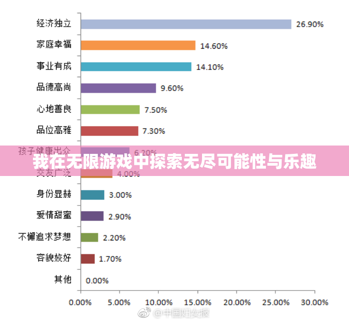 我在无限游戏中探索无尽可能性与乐趣