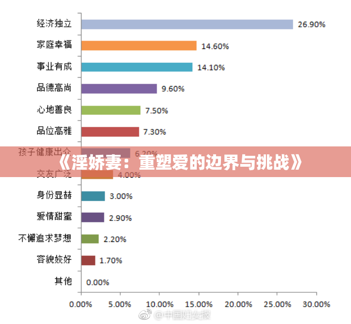 《淫娇妻：重塑爱的边界与挑战》