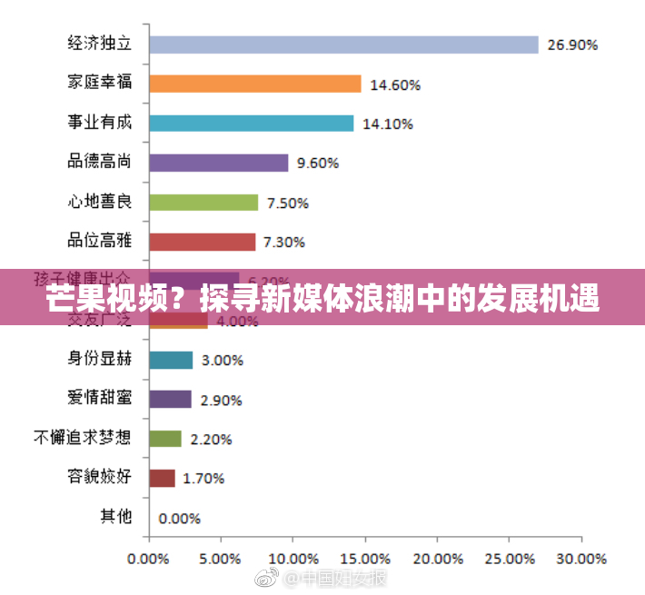 芒果视频？探寻新媒体浪潮中的发展机遇