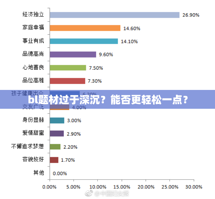 bl题材过于深沉？能否更轻松一点？