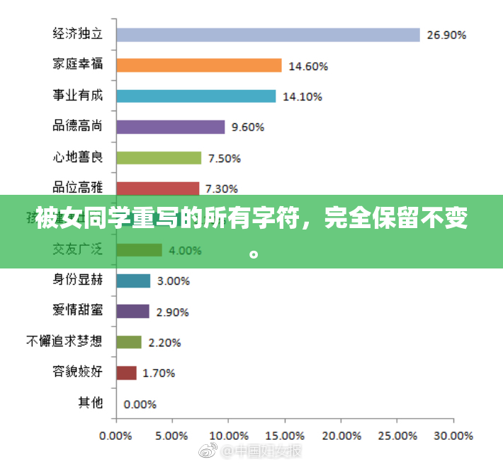 被女同学重写的所有字符，完全保留不变。