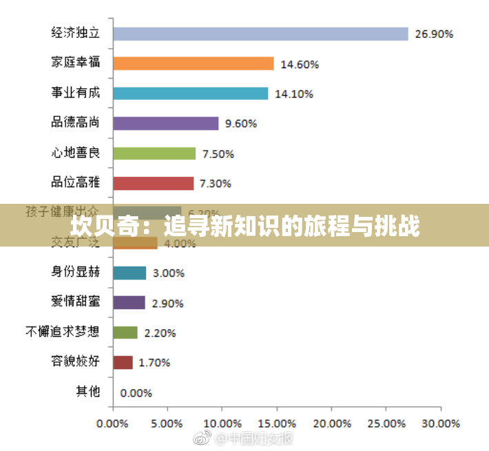 坎贝奇：追寻新知识的旅程与挑战