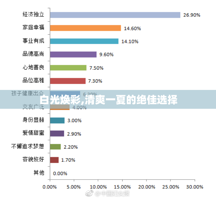 白光焕彩,清爽一夏的绝佳选择