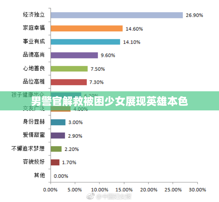 男警官解救被困少女展现英雄本色