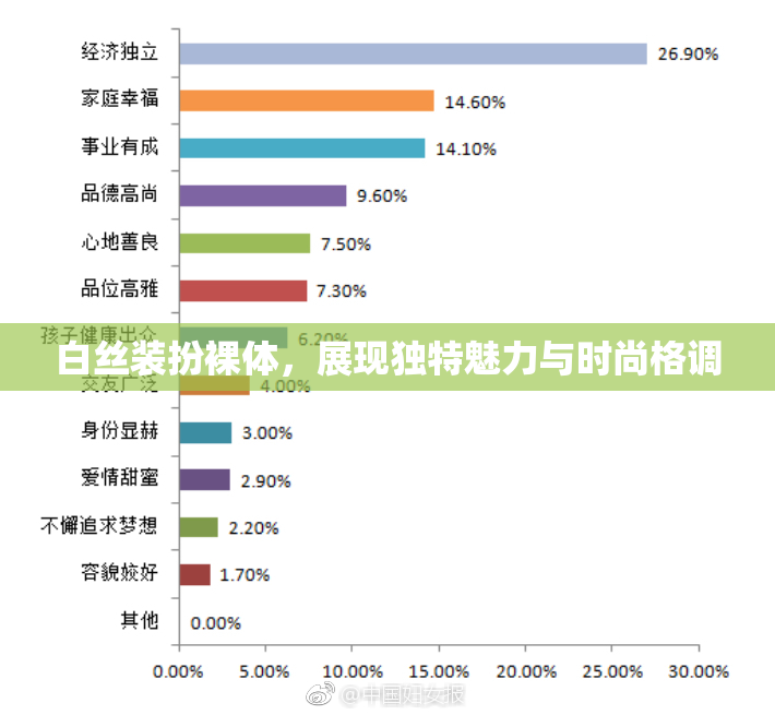 白丝装扮裸体，展现独特魅力与时尚格调