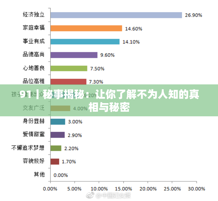 91丨秘事揭秘：让你了解不为人知的真相与秘密