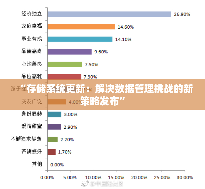 “存储系统更新：解决数据管理挑战的新策略发布”