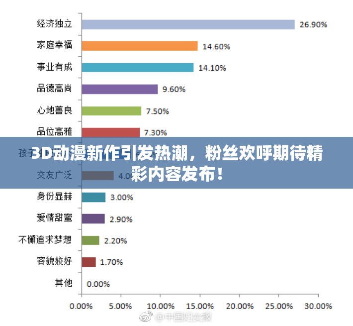 3D动漫新作引发热潮，粉丝欢呼期待精彩内容发布！