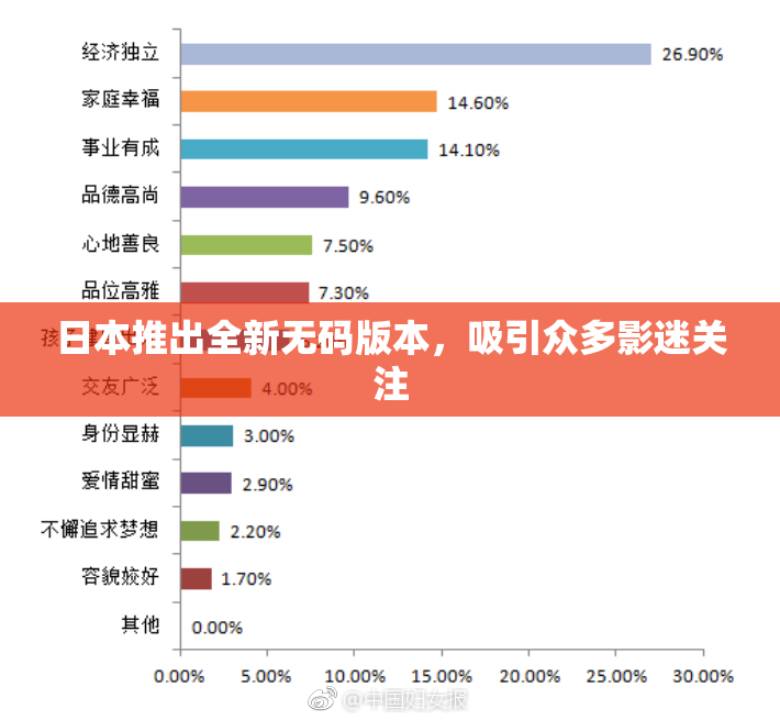 日本推出全新无码版本，吸引众多影迷关注