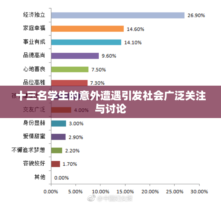 十三名学生的意外遭遇引发社会广泛关注与讨论
