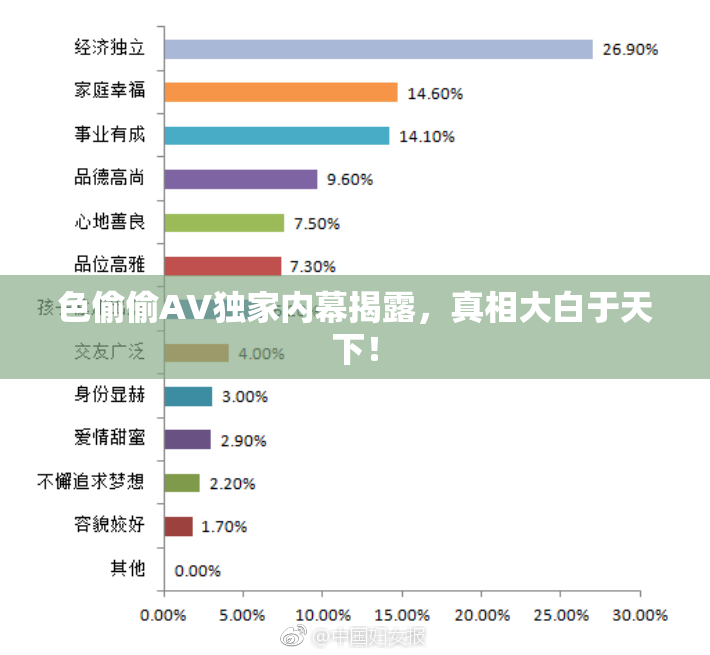 色偷偷AV独家内幕揭露，真相大白于天下！