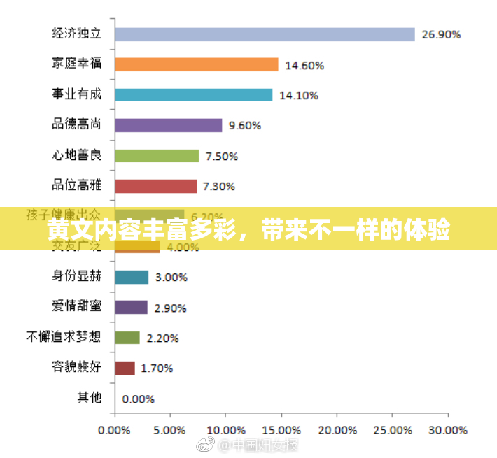 黄文内容丰富多彩，带来不一样的体验