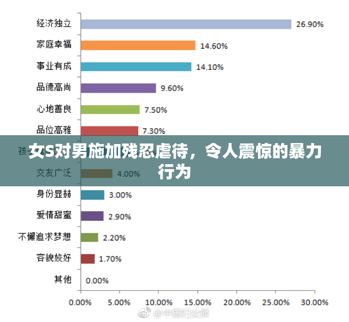 女S对男施加残忍虐待，令人震惊的暴力行为