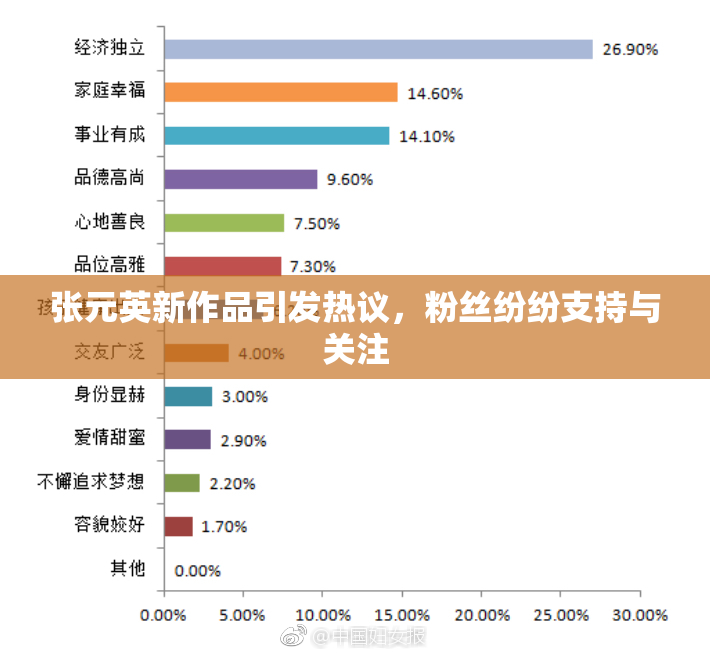 张元英新作品引发热议，粉丝纷纷支持与关注