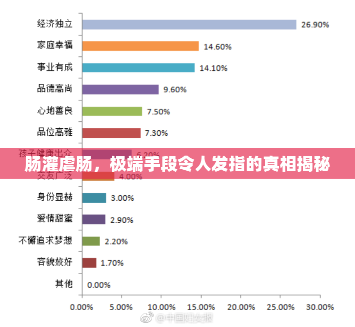 肠灌虐肠，极端手段令人发指的真相揭秘