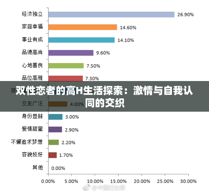 双性恋者的高H生活探索：激情与自我认同的交织