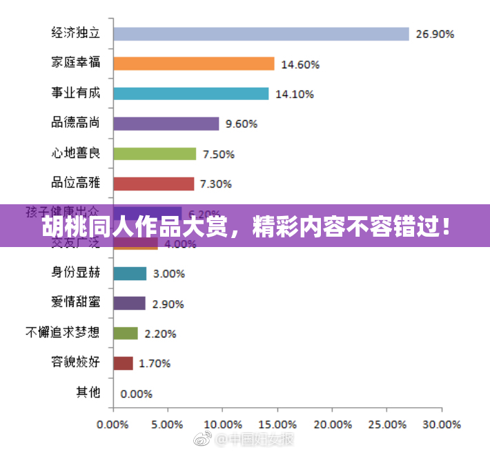 胡桃同人作品大赏，精彩内容不容错过！