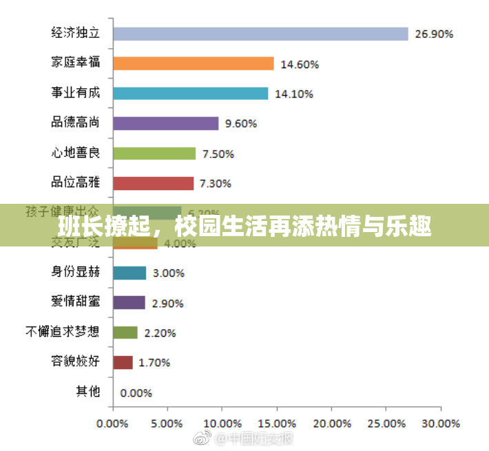 班长撩起，校园生活再添热情与乐趣