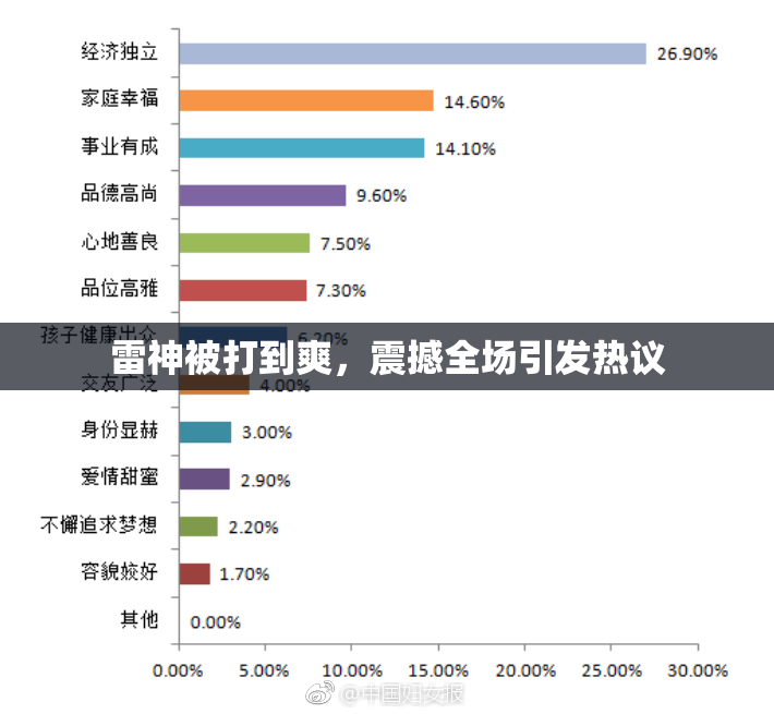 雷神被打到爽，震撼全场引发热议