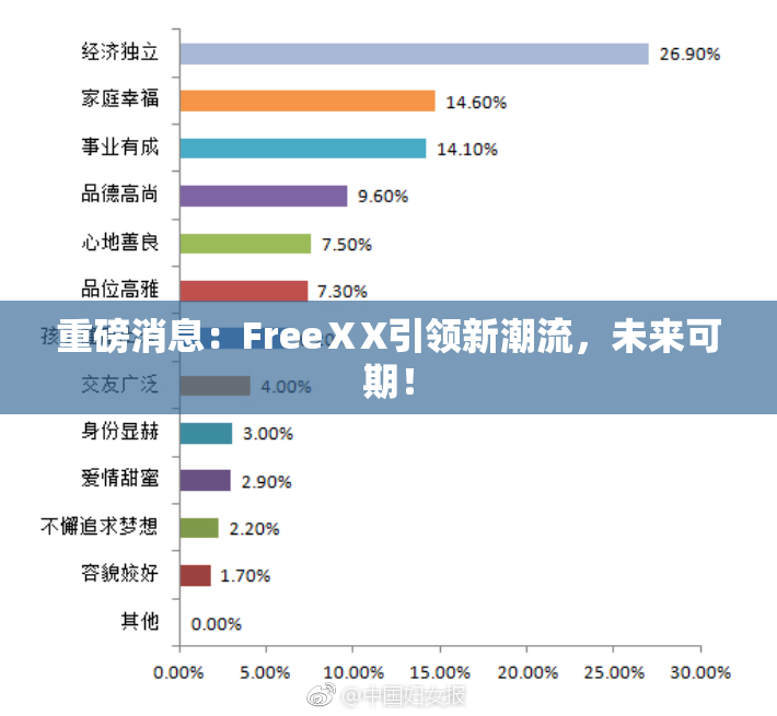 重磅消息：FreeⅩX引领新潮流，未来可期！