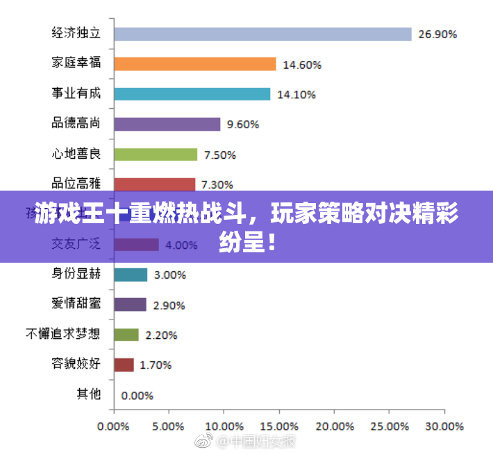游戏王十重燃热战斗，玩家策略对决精彩纷呈！