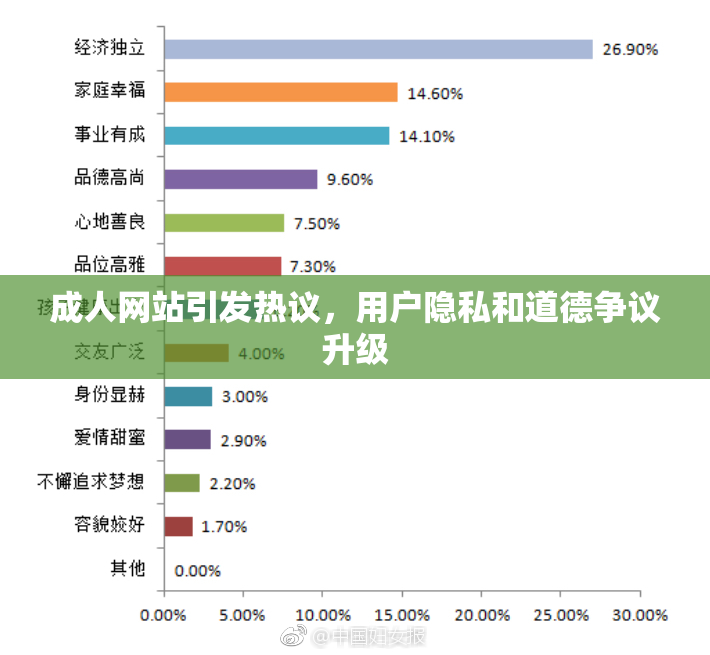 成人网站引发热议，用户隐私和道德争议升级