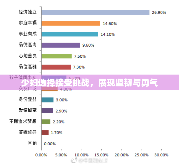 少妇选择接受挑战，展现坚韧与勇气