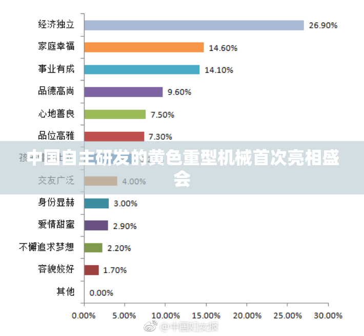中国自主研发的黄色重型机械首次亮相盛会