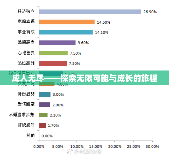 成人无尽——探索无限可能与成长的旅程