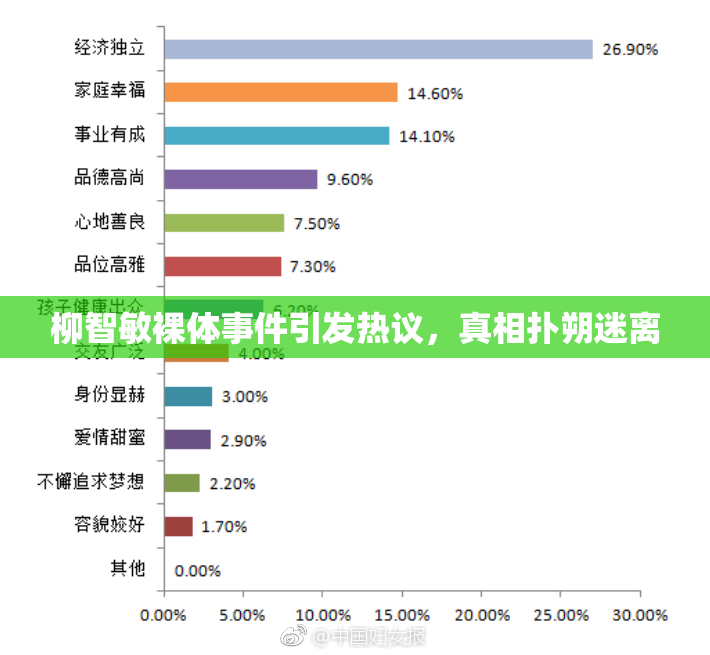 柳智敏裸体事件引发热议，真相扑朔迷离