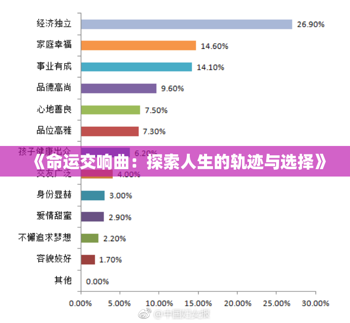 《命运交响曲：探索人生的轨迹与选择》