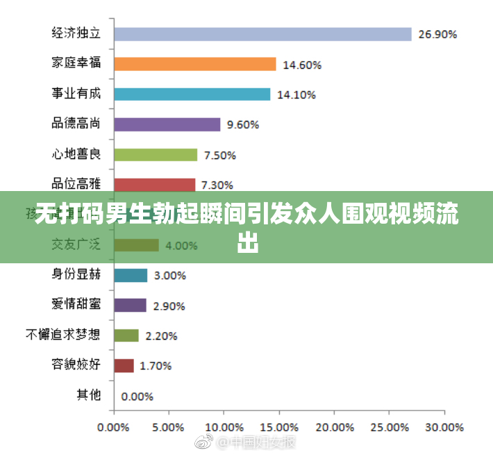 无打码男生勃起瞬间引发众人围观视频流出
