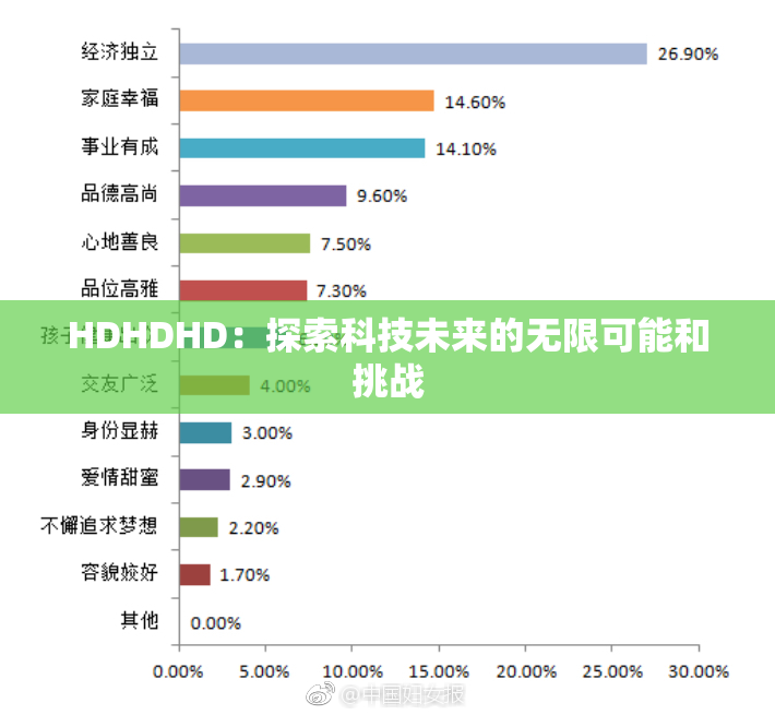 HDHDHD：探索科技未来的无限可能和挑战