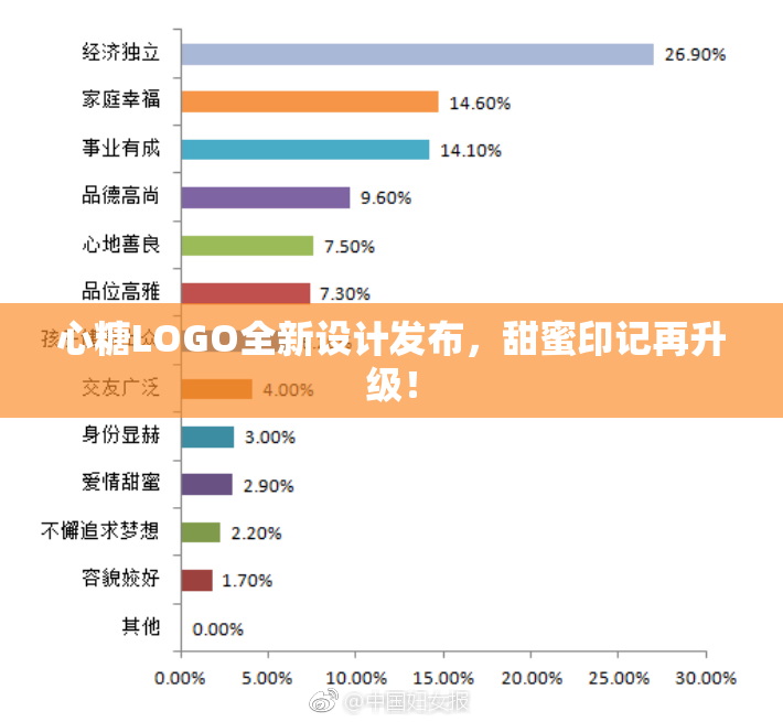 心糖LOGO全新设计发布，甜蜜印记再升级！