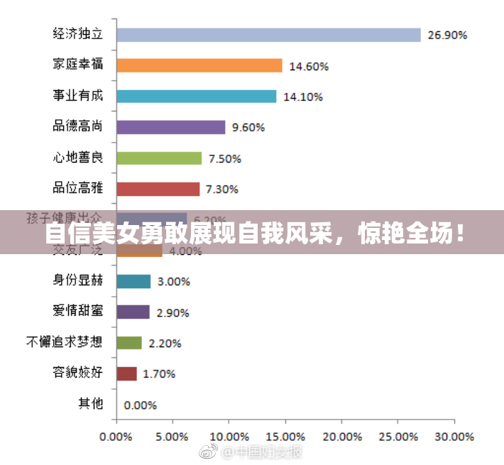 自信美女勇敢展现自我风采，惊艳全场！