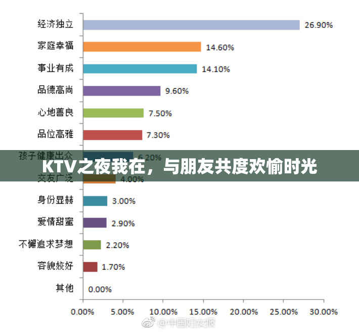 KTV之夜我在，与朋友共度欢愉时光